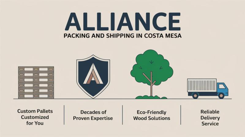 Alliance Shipping and Packing facility in Costa Mesa, showcasing organized shipping supplies and packing materials for customers.