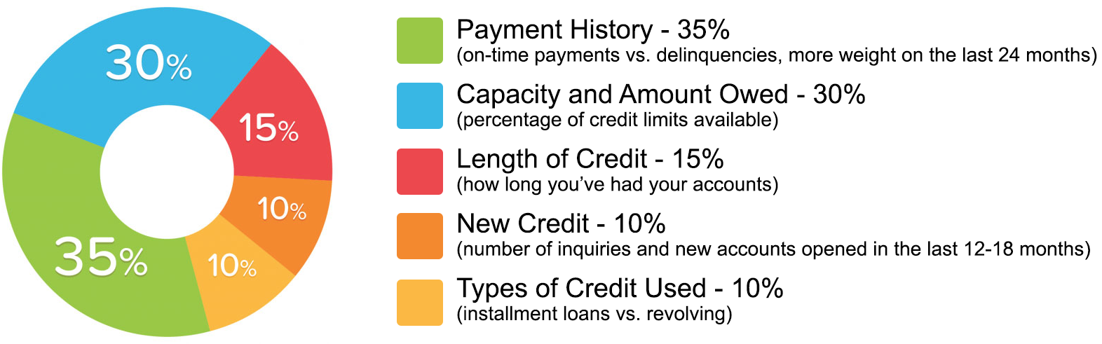 Is 747 A Good Credit Score >> Frazier Consulting Services In Commercial Point OH | Services Is 747 A Good Credit Score >> Frazier Consulting Services In Commercial Point OH | Services