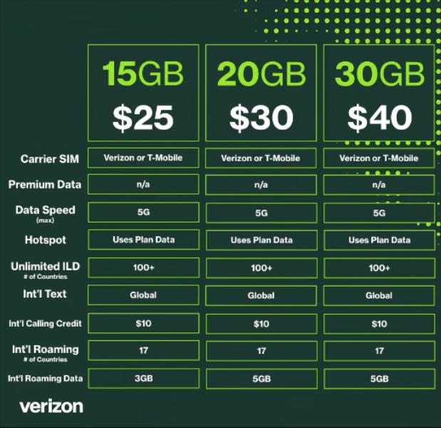 Simple mobile prepaid