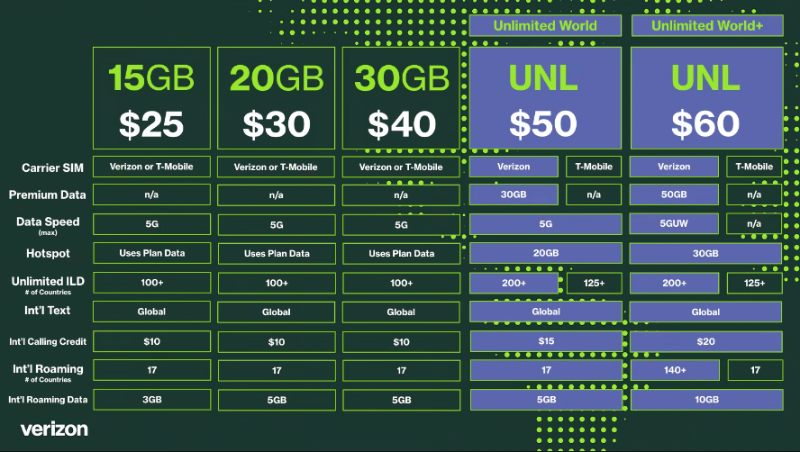 Simple mobile prepaid