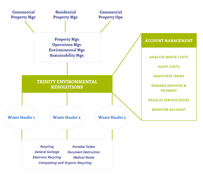 Trinity Environmental Solutions Big Picture